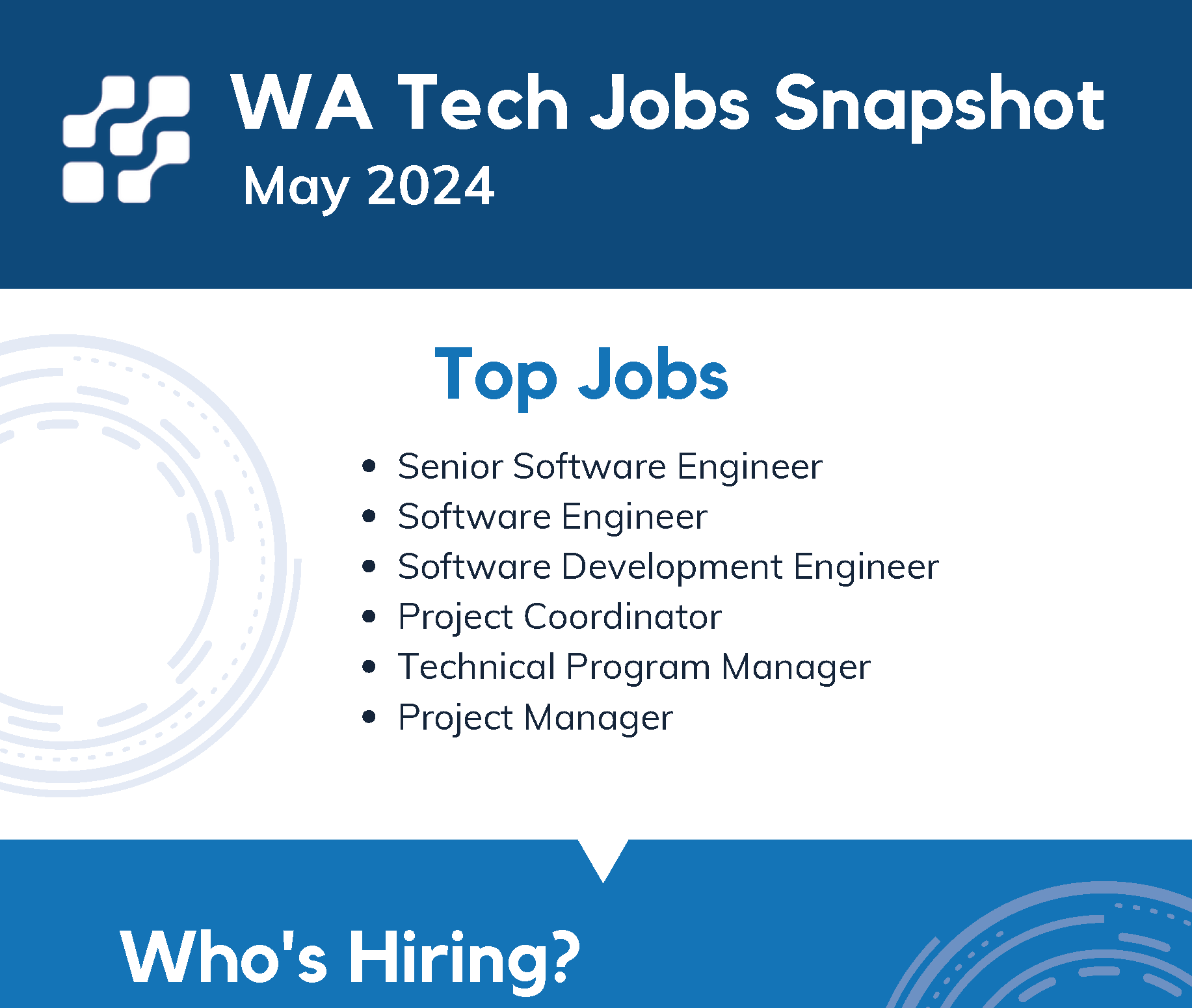 Provides the top tech jobs in Washington for May 2024.